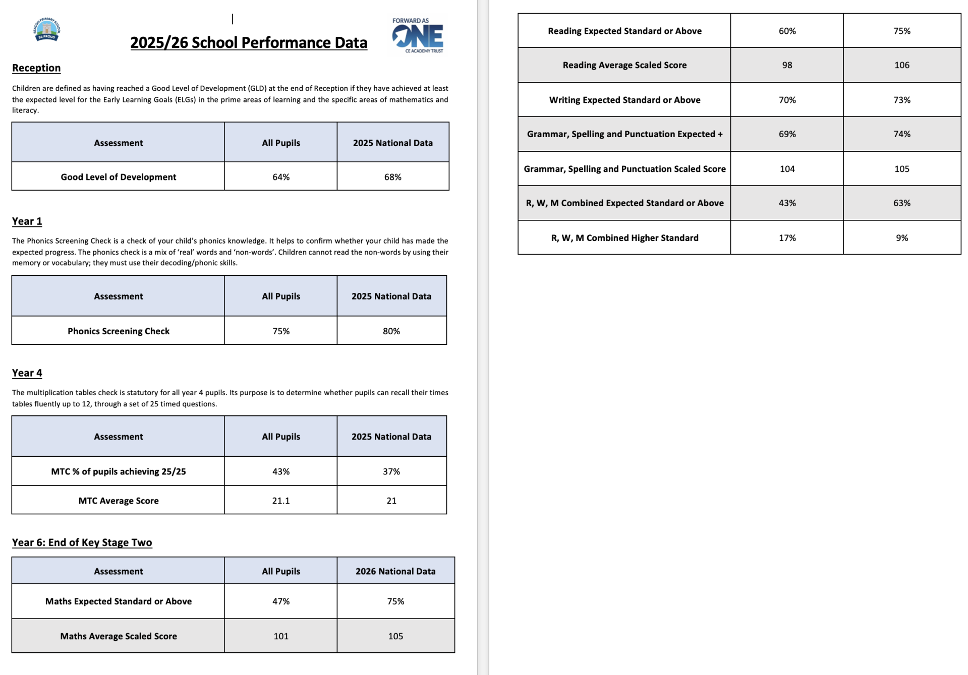 School Performance 2025_26